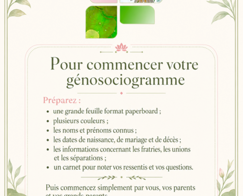 Carte illustrée intitulée « Pour commencer votre génosociogramme », avec la liste du matériel et des informations à préparer : grande feuille, couleurs, noms, prénoms, dates familiales, fratries, unions, séparations et carnet de notes.